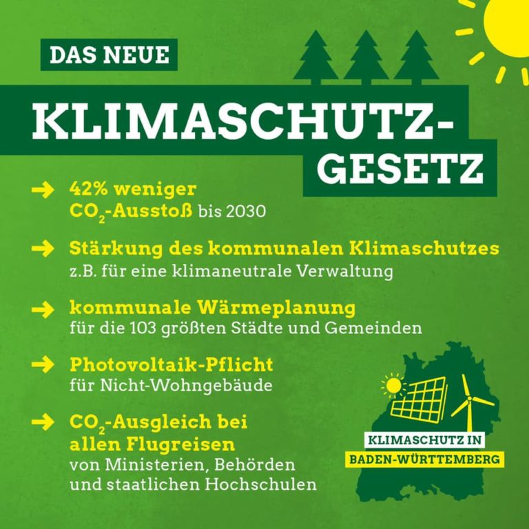 Bärbel Mielich informiert: Neues Klimaschutzgesetz